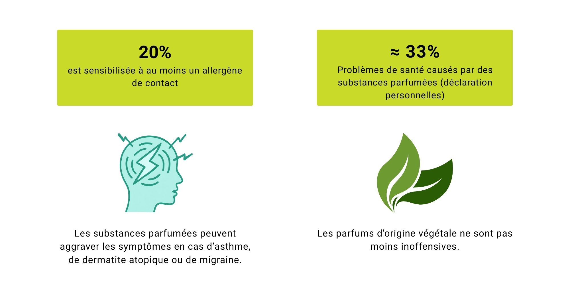 Parfums - Faits et chiffres